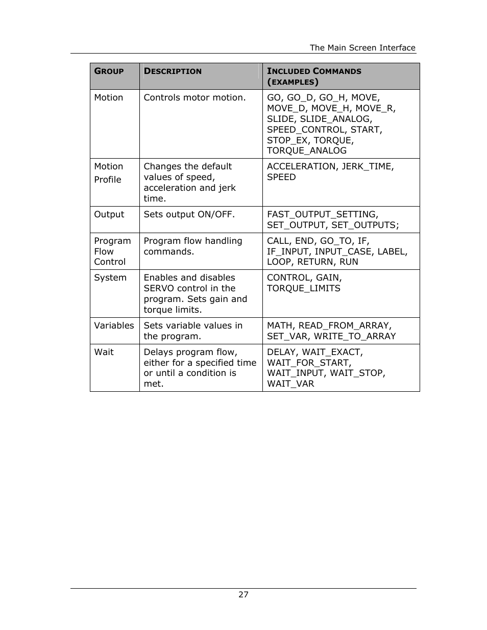 Yaskawa FSP Amplifier FlexWorks User Manual | Page 27 / 258