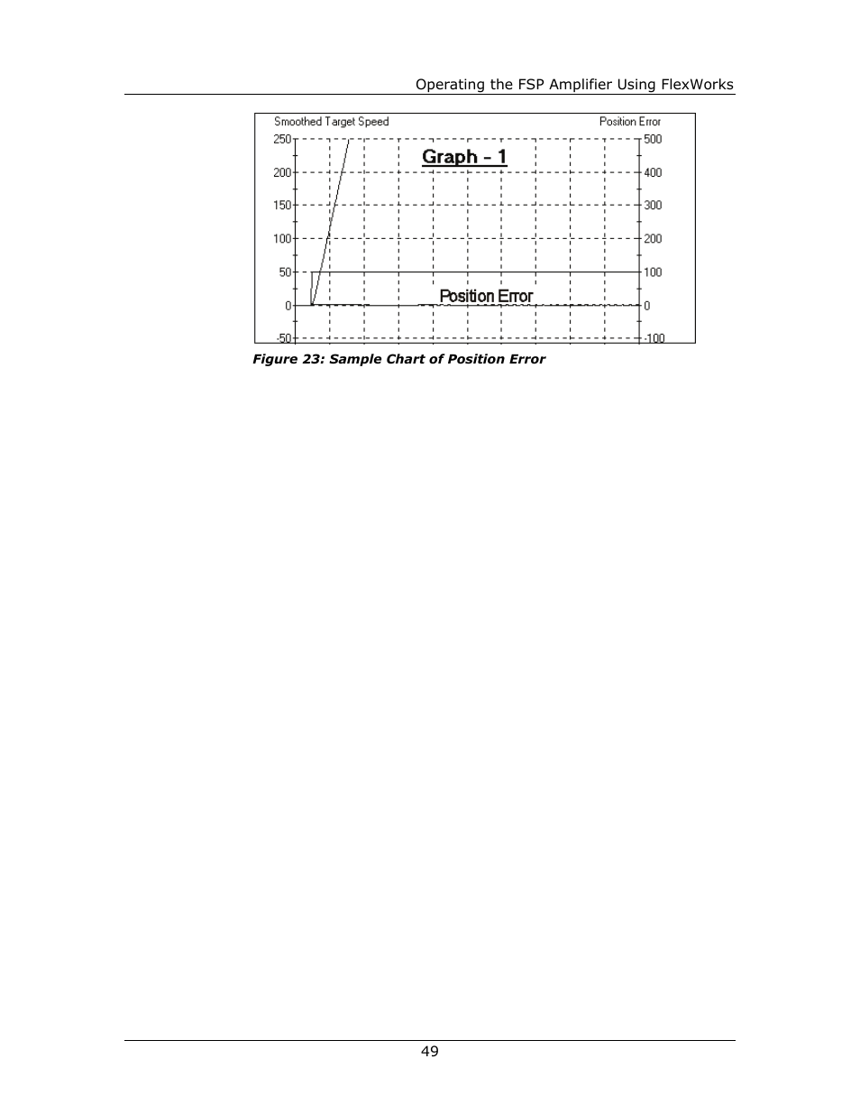 Yaskawa FSP Amplifier FlexWorks User Manual | Page 49 / 258