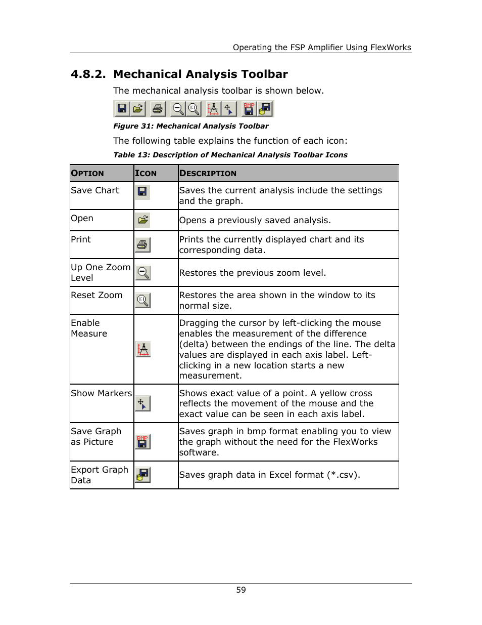 Mechanical analysis toolbar, Mechanical, Analysis | Toolbar | Yaskawa FSP Amplifier FlexWorks User Manual | Page 59 / 258