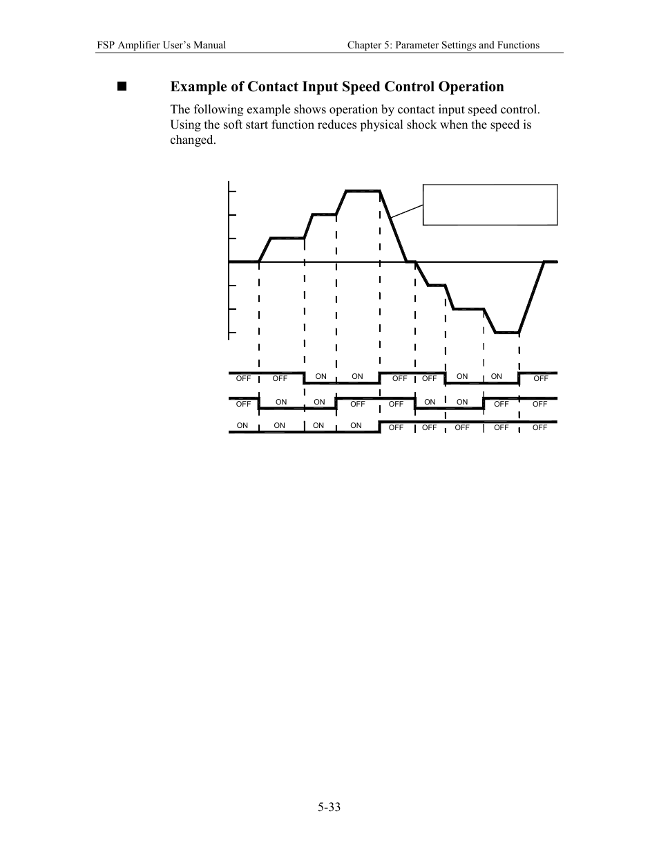 Example of contact input speed control operation | Yaskawa FSP Amplifier User Manual | Page 100 / 366
