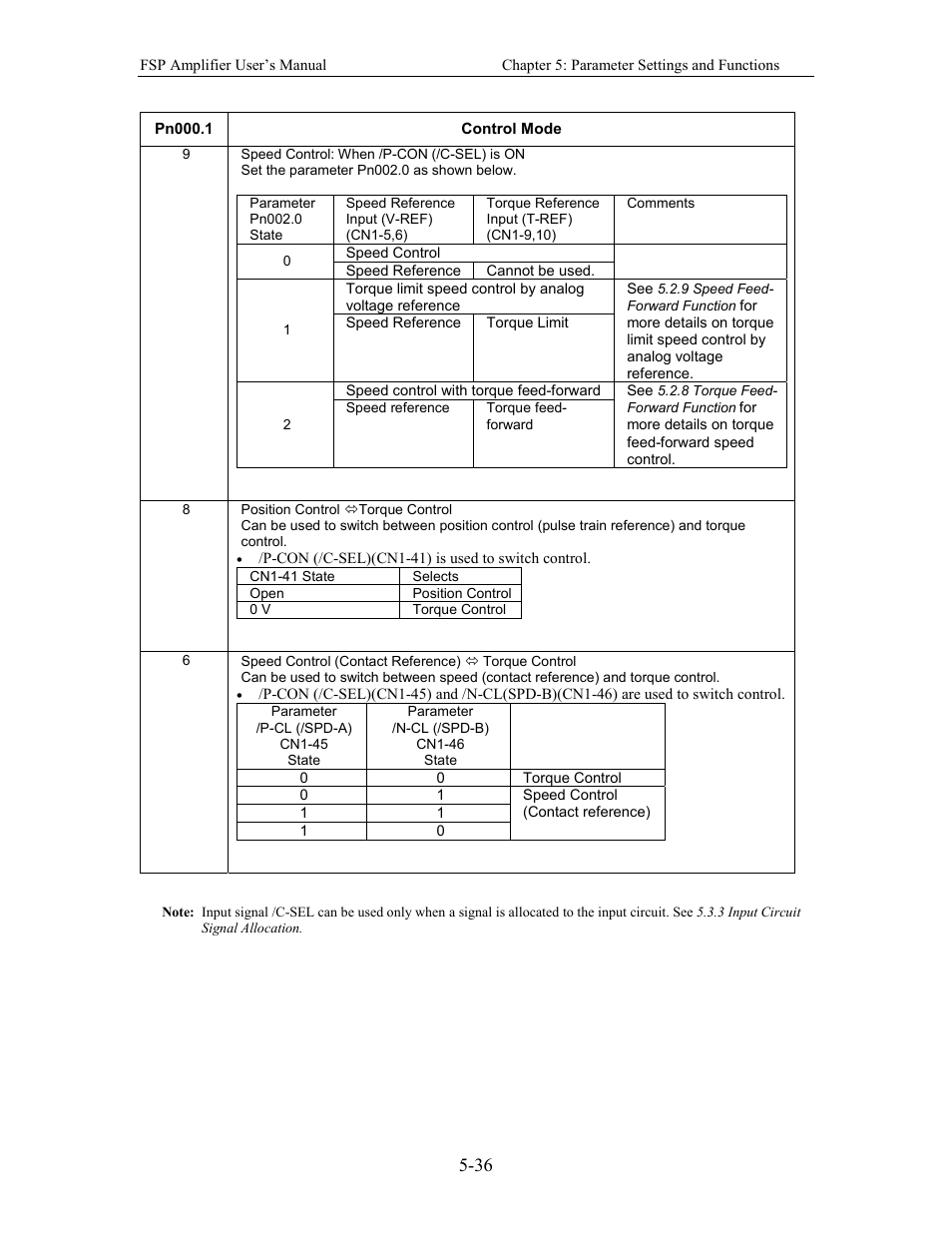Yaskawa FSP Amplifier User Manual | Page 103 / 366