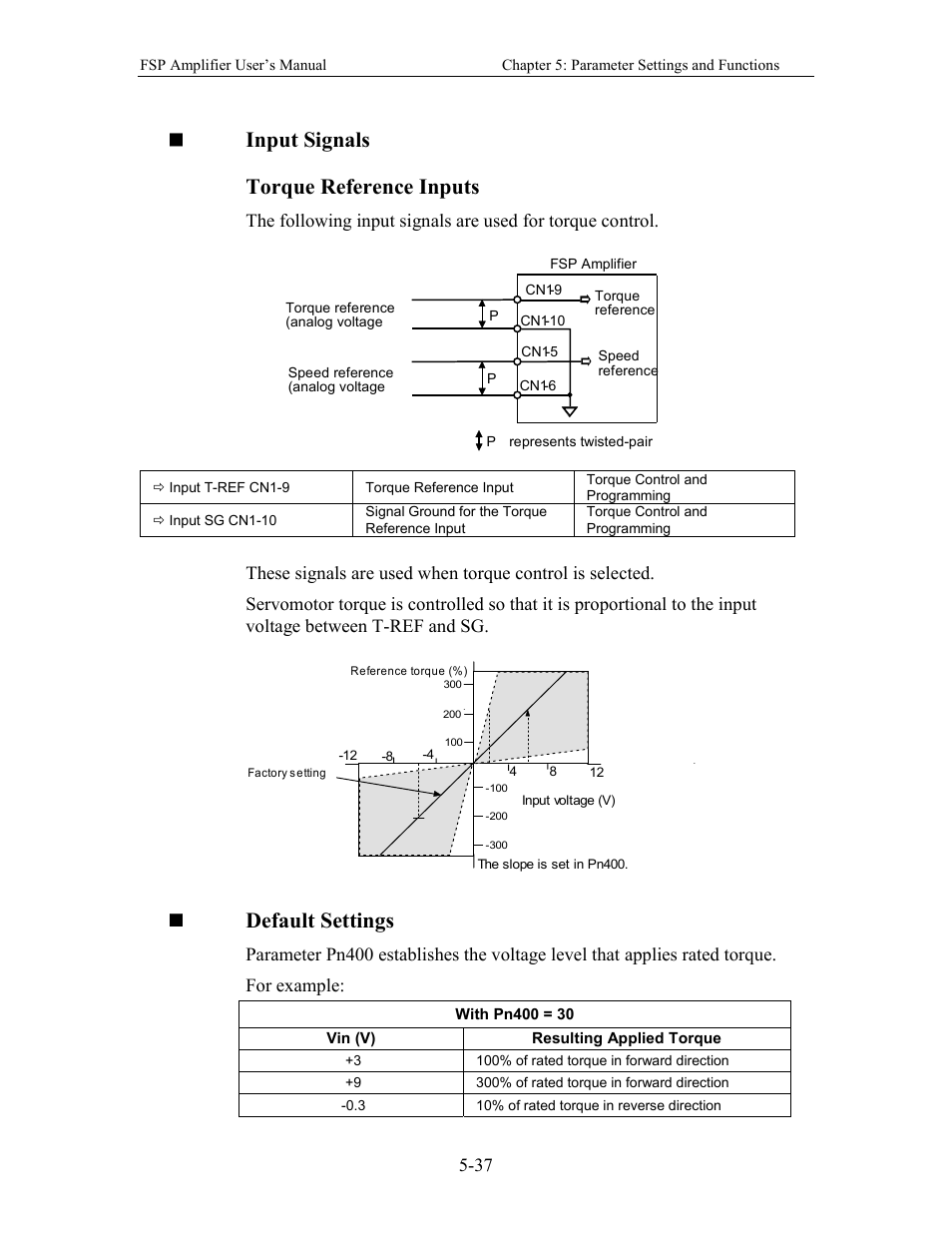 Input signals torque reference inputs, Default settings | Yaskawa FSP Amplifier User Manual | Page 104 / 366