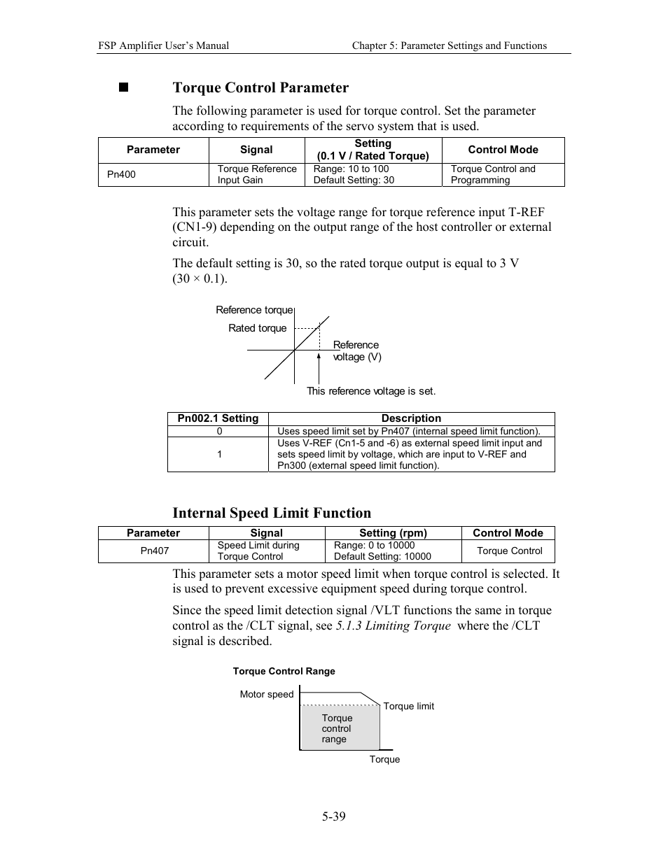 Torque control parameter, Internal speed limit function | Yaskawa FSP Amplifier User Manual | Page 106 / 366