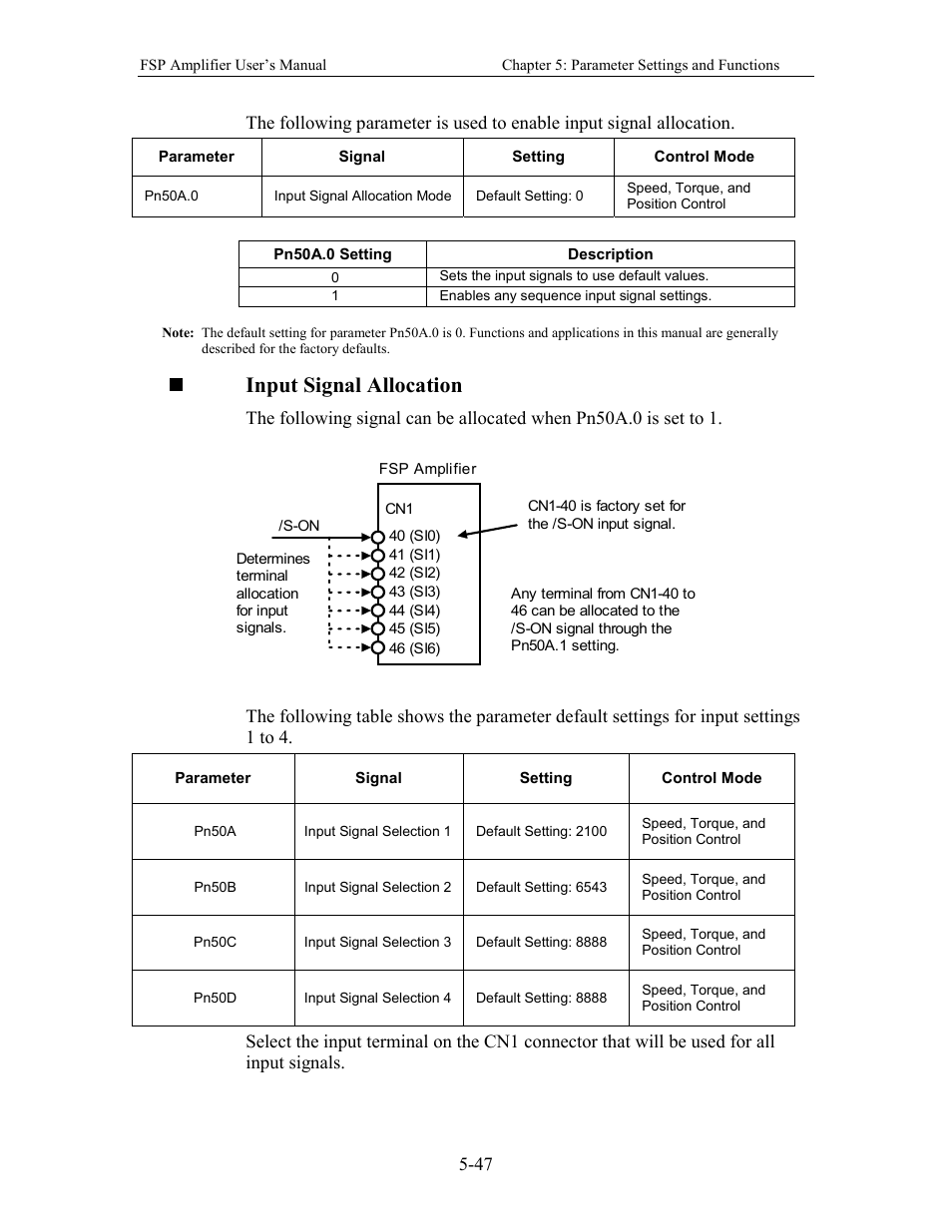 Input signal allocation | Yaskawa FSP Amplifier User Manual | Page 114 / 366
