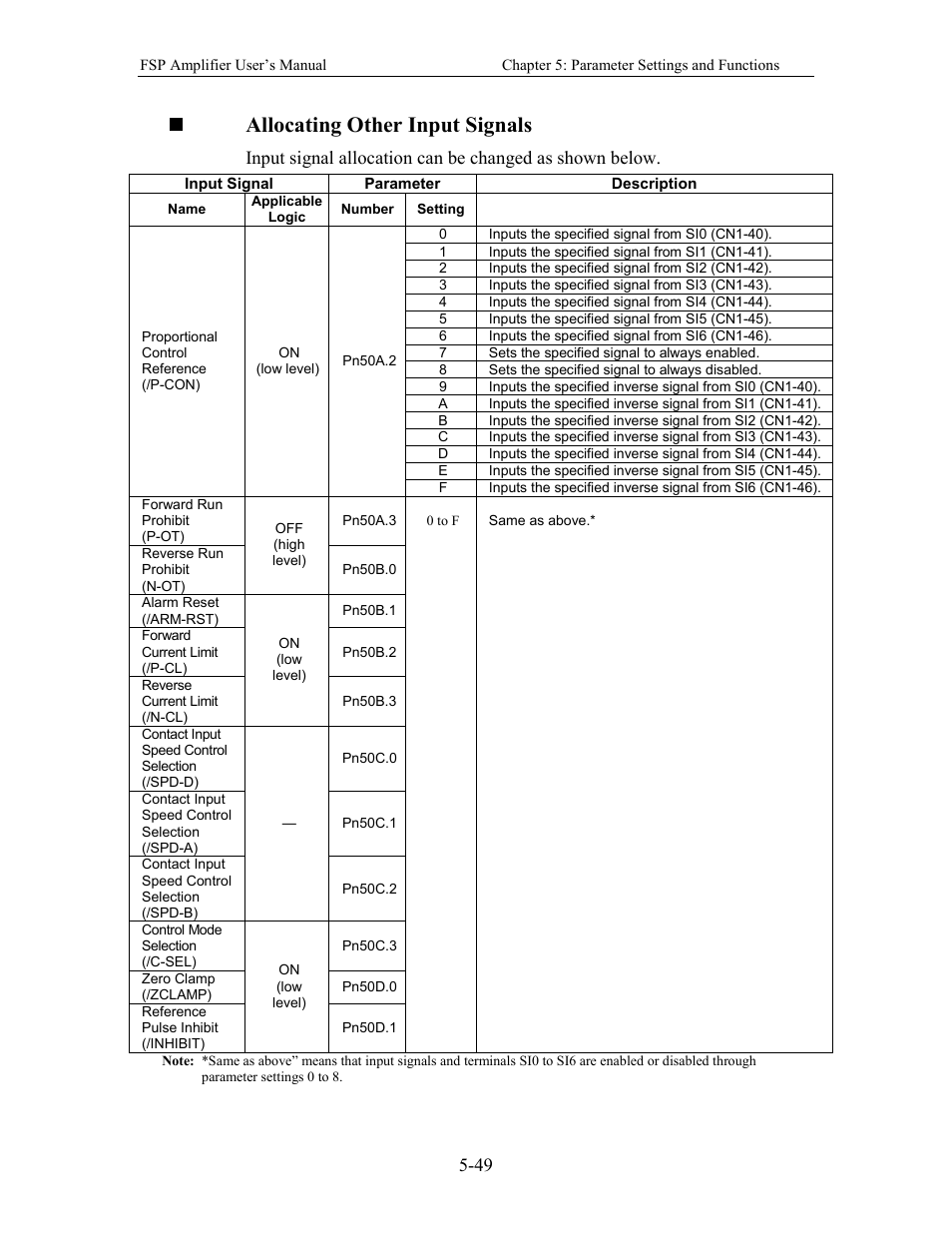 Allocating other input signals | Yaskawa FSP Amplifier User Manual | Page 116 / 366