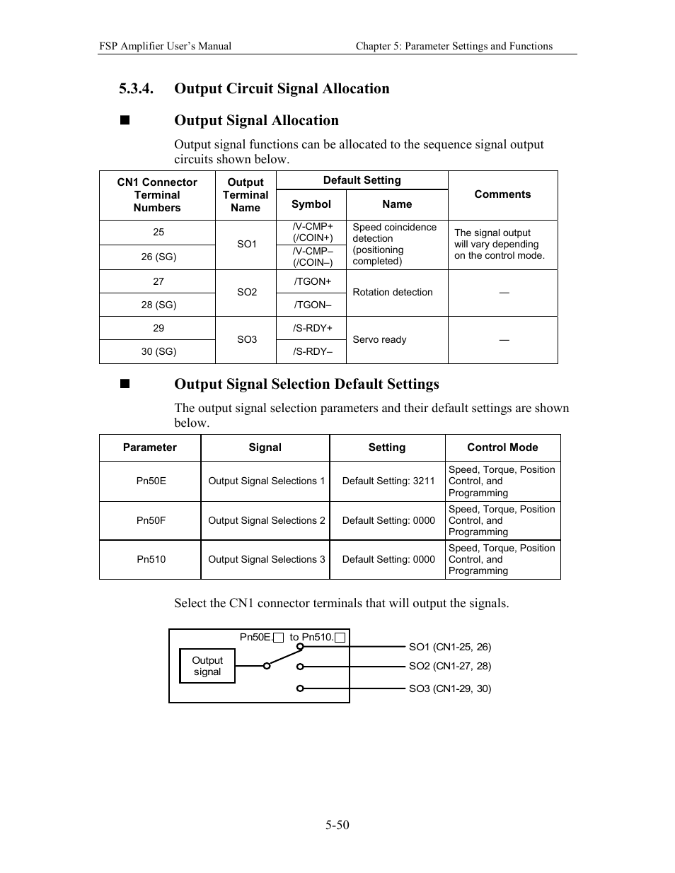 Output circuit signal allocation, Output signal selection default settings | Yaskawa FSP Amplifier User Manual | Page 117 / 366