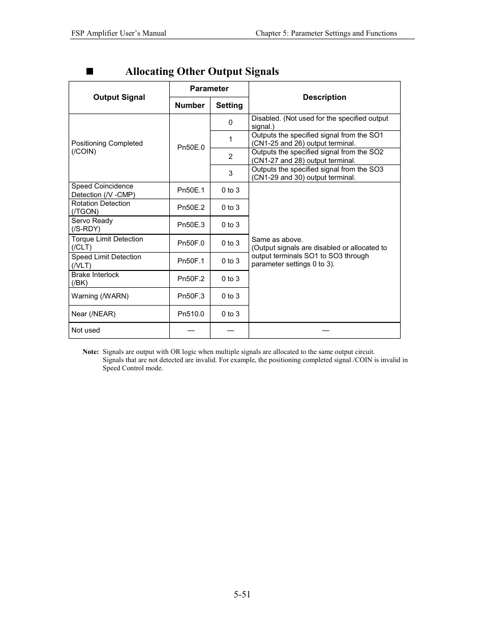 Allocating other output signals | Yaskawa FSP Amplifier User Manual | Page 118 / 366