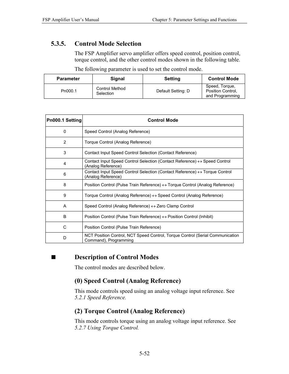 Control mode selection, Description of control modes, 0) speed control (analog reference) | 2) torque control (analog reference) | Yaskawa FSP Amplifier User Manual | Page 119 / 366