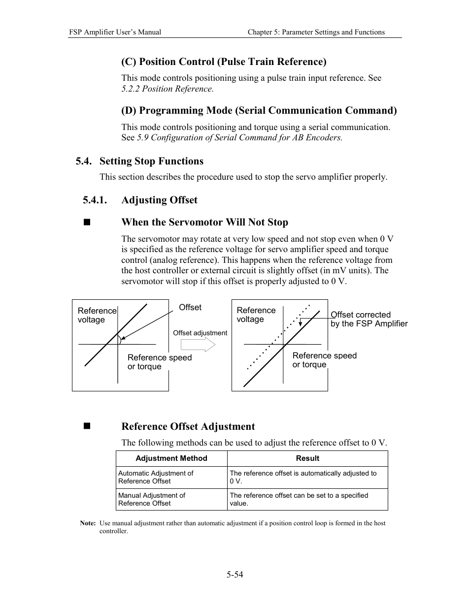 Setting stop functions, Adjusting offset, C) position control (pulse train reference) | D) programming mode (serial communication command), Reference offset adjustment | Yaskawa FSP Amplifier User Manual | Page 121 / 366