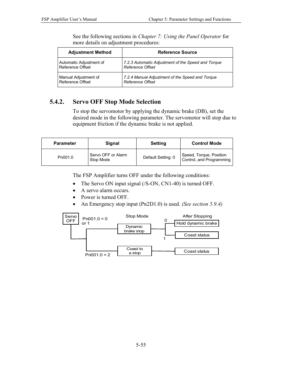 Servo off stop mode selection | Yaskawa FSP Amplifier User Manual | Page 122 / 366