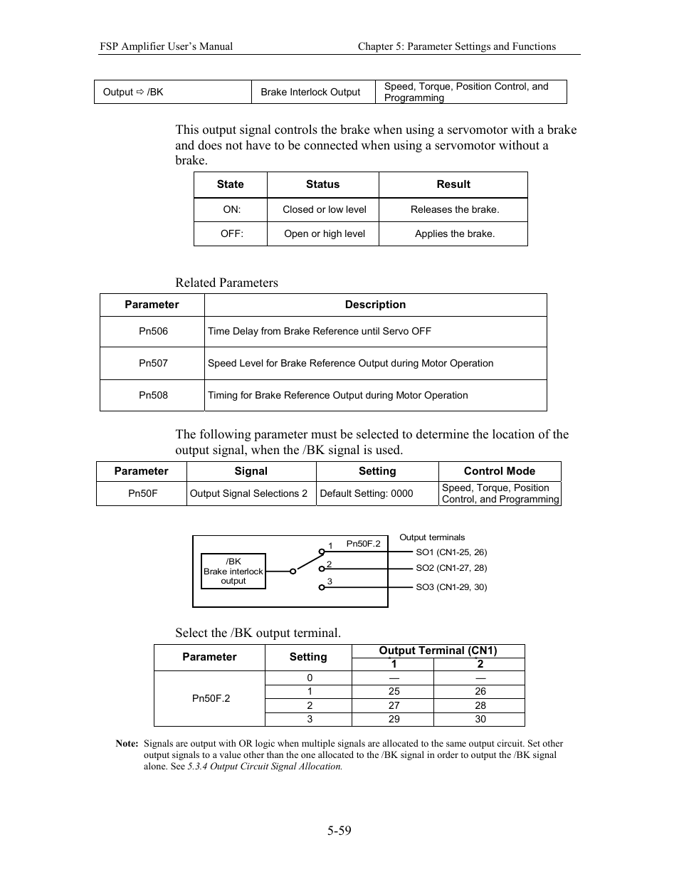 Related parameters, Select the /bk output terminal | Yaskawa FSP Amplifier User Manual | Page 126 / 366