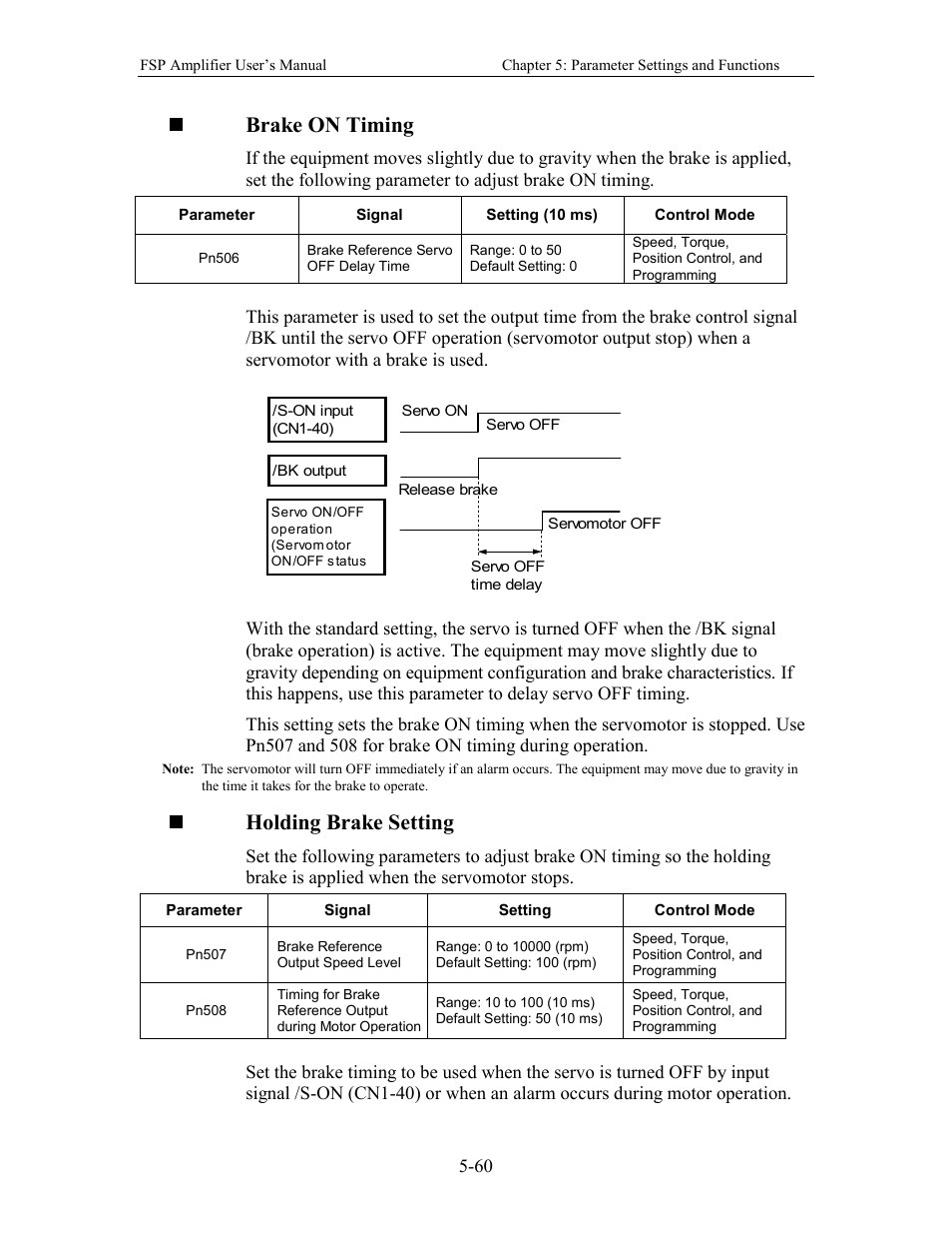 Brake on timing, Holding brake setting | Yaskawa FSP Amplifier User Manual | Page 127 / 366