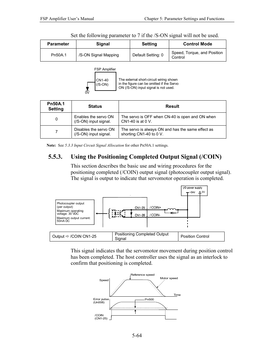 Yaskawa FSP Amplifier User Manual | Page 131 / 366