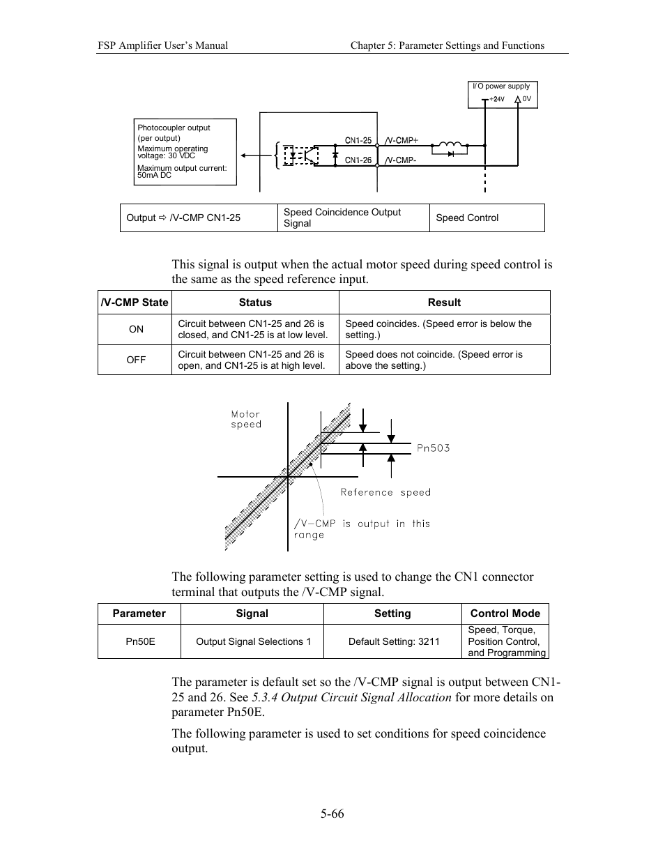 Yaskawa FSP Amplifier User Manual | Page 133 / 366