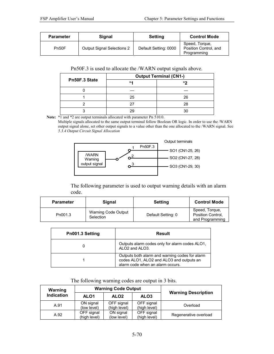 The following warning codes are output in 3 bits | Yaskawa FSP Amplifier User Manual | Page 137 / 366
