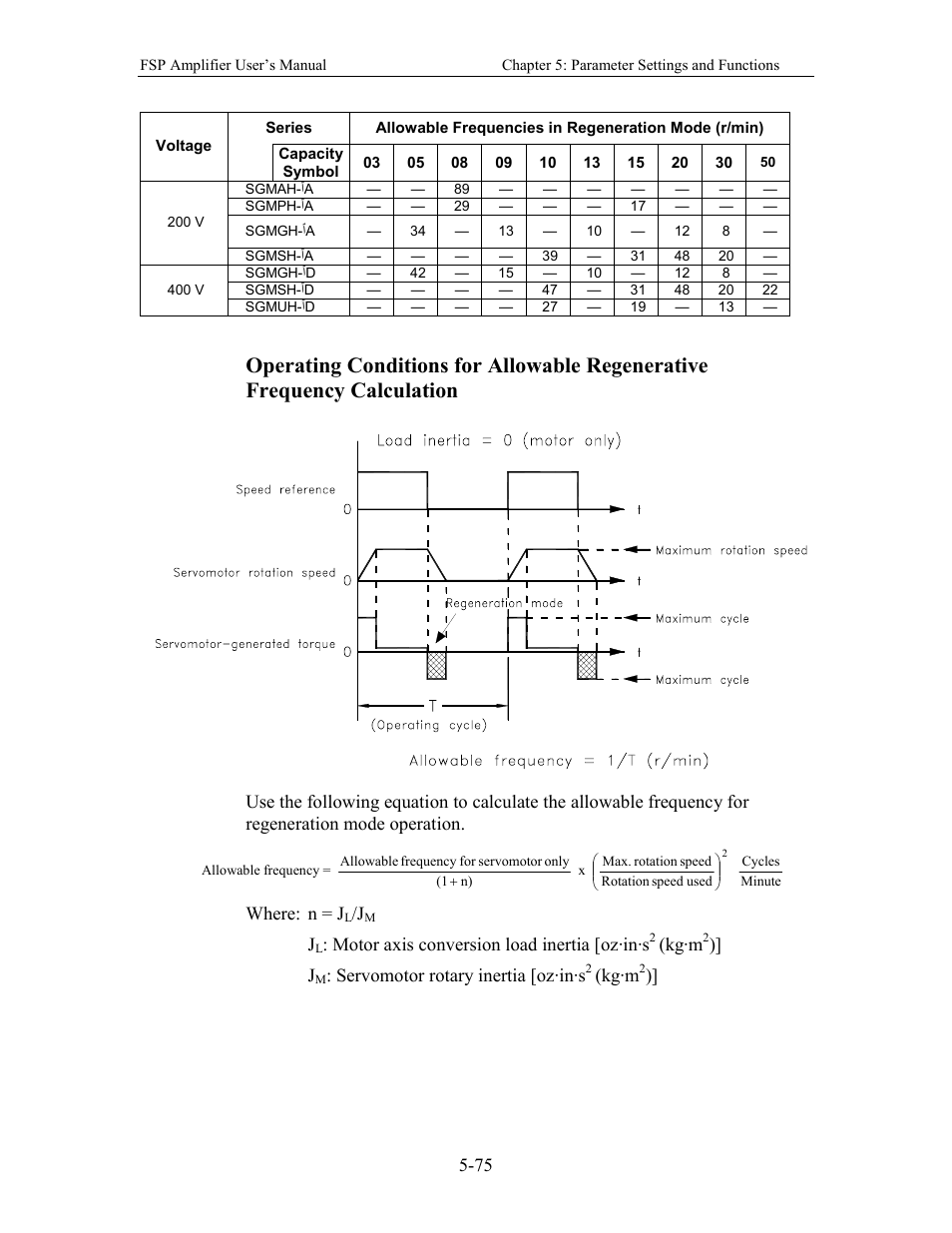 Yaskawa FSP Amplifier User Manual | Page 142 / 366