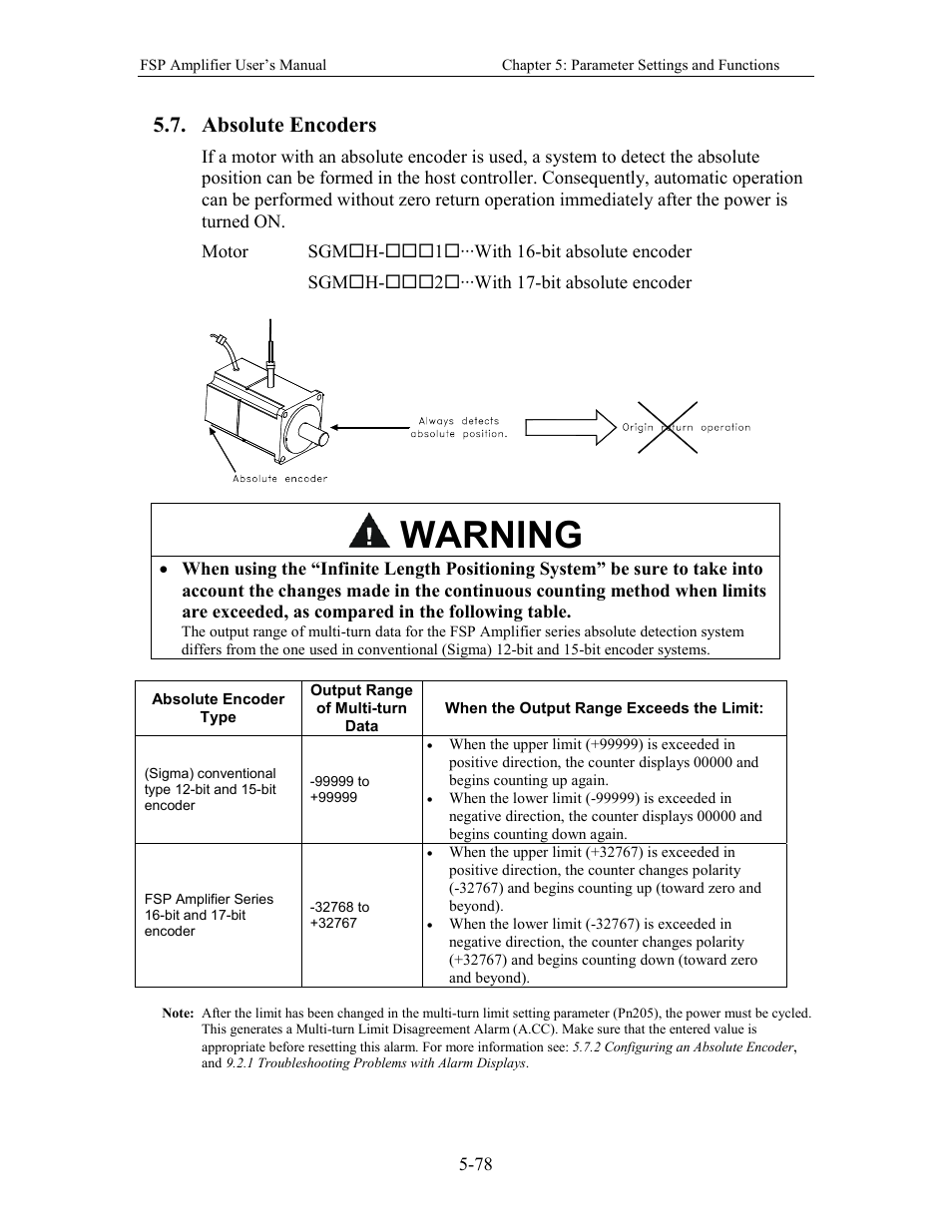 Absolute encoders, Warning | Yaskawa FSP Amplifier User Manual | Page 145 / 366
