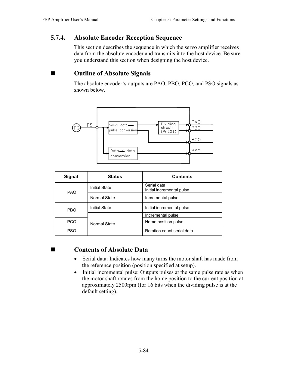 Absolute encoder reception sequence, Outline of absolute signals, Contents of absolute data | Yaskawa FSP Amplifier User Manual | Page 151 / 366