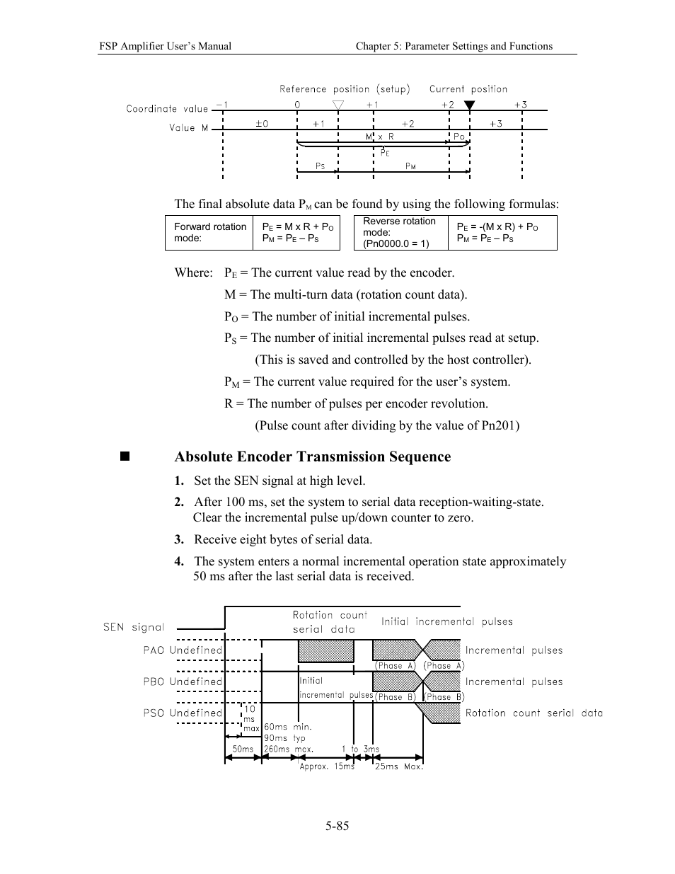 Absolute encoder transmission sequence | Yaskawa FSP Amplifier User Manual | Page 152 / 366
