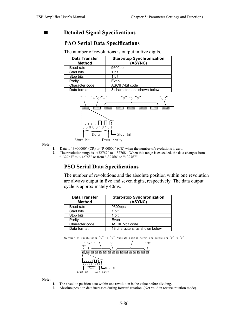 Pso serial data specifications | Yaskawa FSP Amplifier User Manual | Page 153 / 366