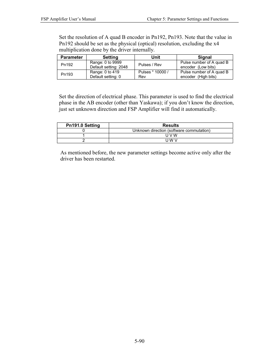 Yaskawa FSP Amplifier User Manual | Page 157 / 366