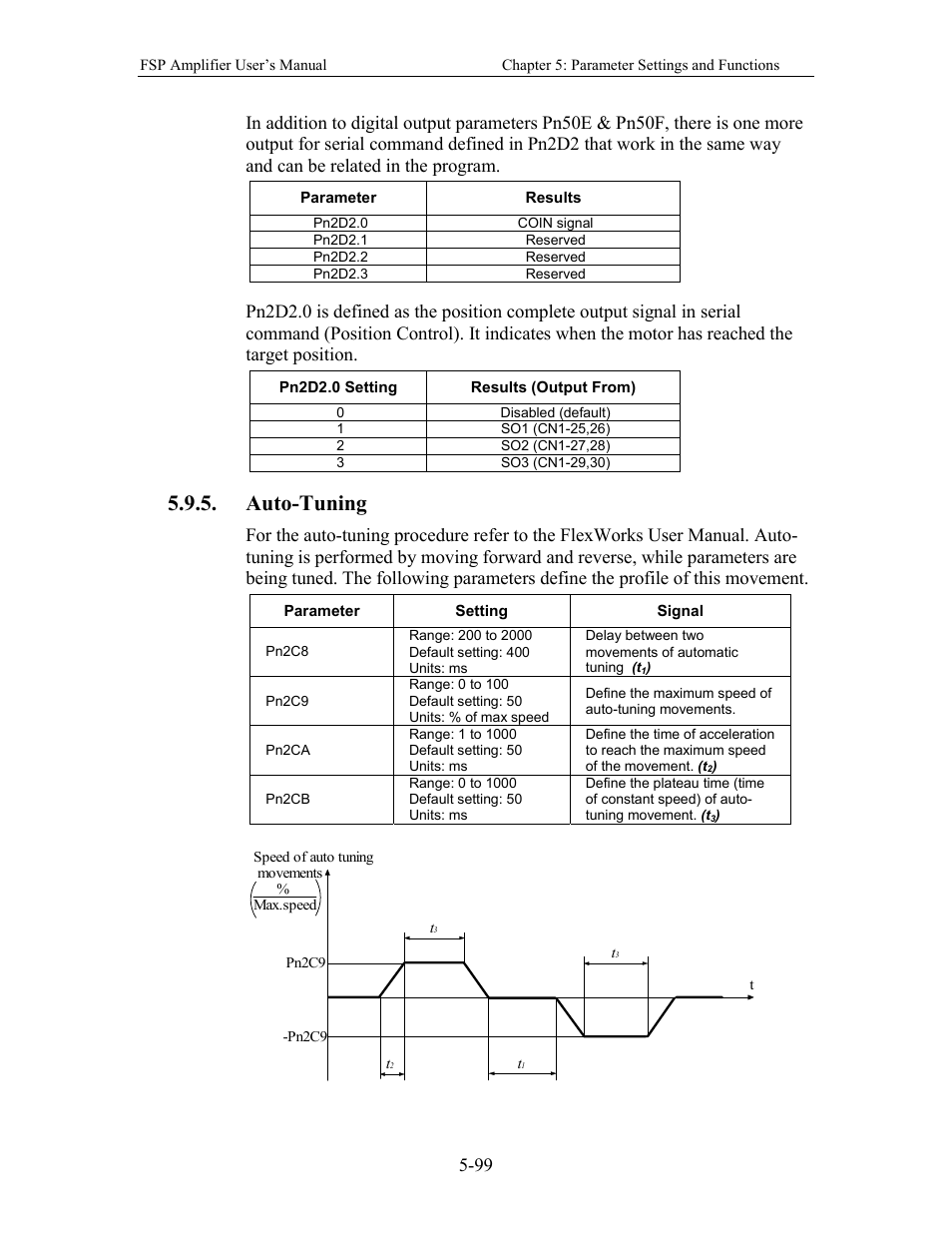 Auto-tuning, Auto running a user program | Yaskawa FSP Amplifier User Manual | Page 166 / 366