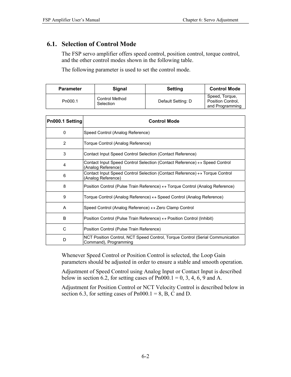 Selection of control mode | Yaskawa FSP Amplifier User Manual | Page 169 / 366