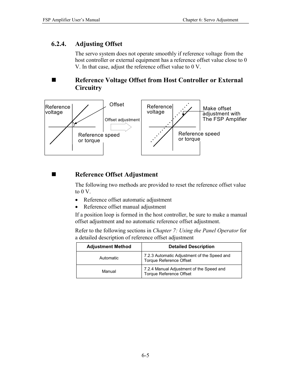 Adjusting offset, Reference offset adjustment | Yaskawa FSP Amplifier User Manual | Page 172 / 366