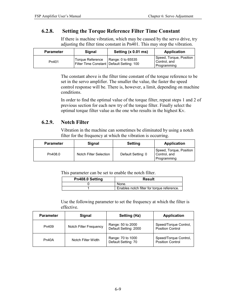 Setting the torque reference filter time constant, Notch filter | Yaskawa FSP Amplifier User Manual | Page 176 / 366