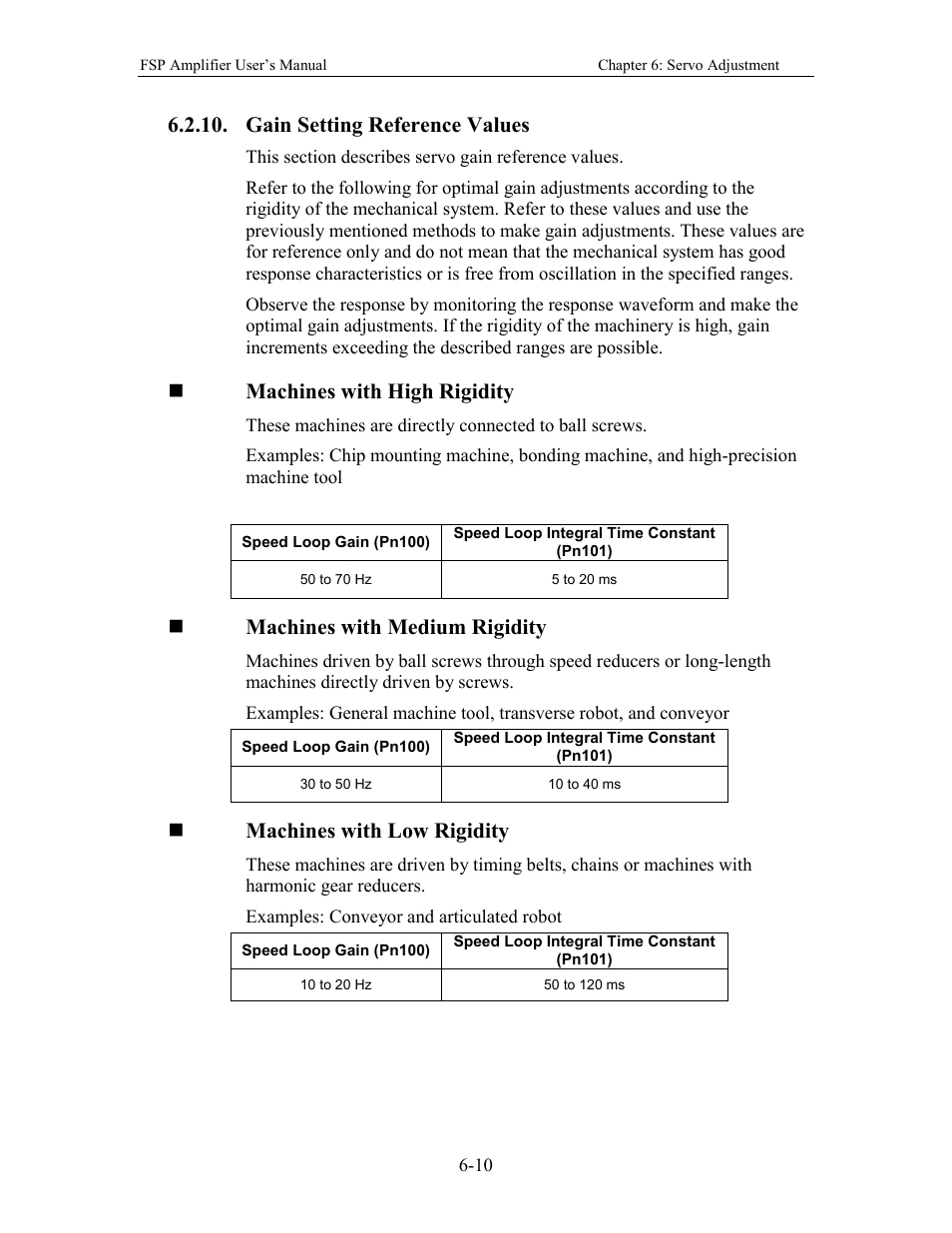 Gain setting reference values, Machines with high rigidity, Machines with medium rigidity | Machines with low rigidity | Yaskawa FSP Amplifier User Manual | Page 177 / 366