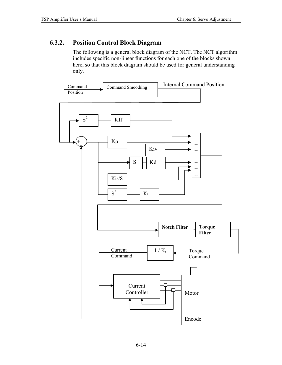 Position control block diagram | Yaskawa FSP Amplifier User Manual | Page 181 / 366