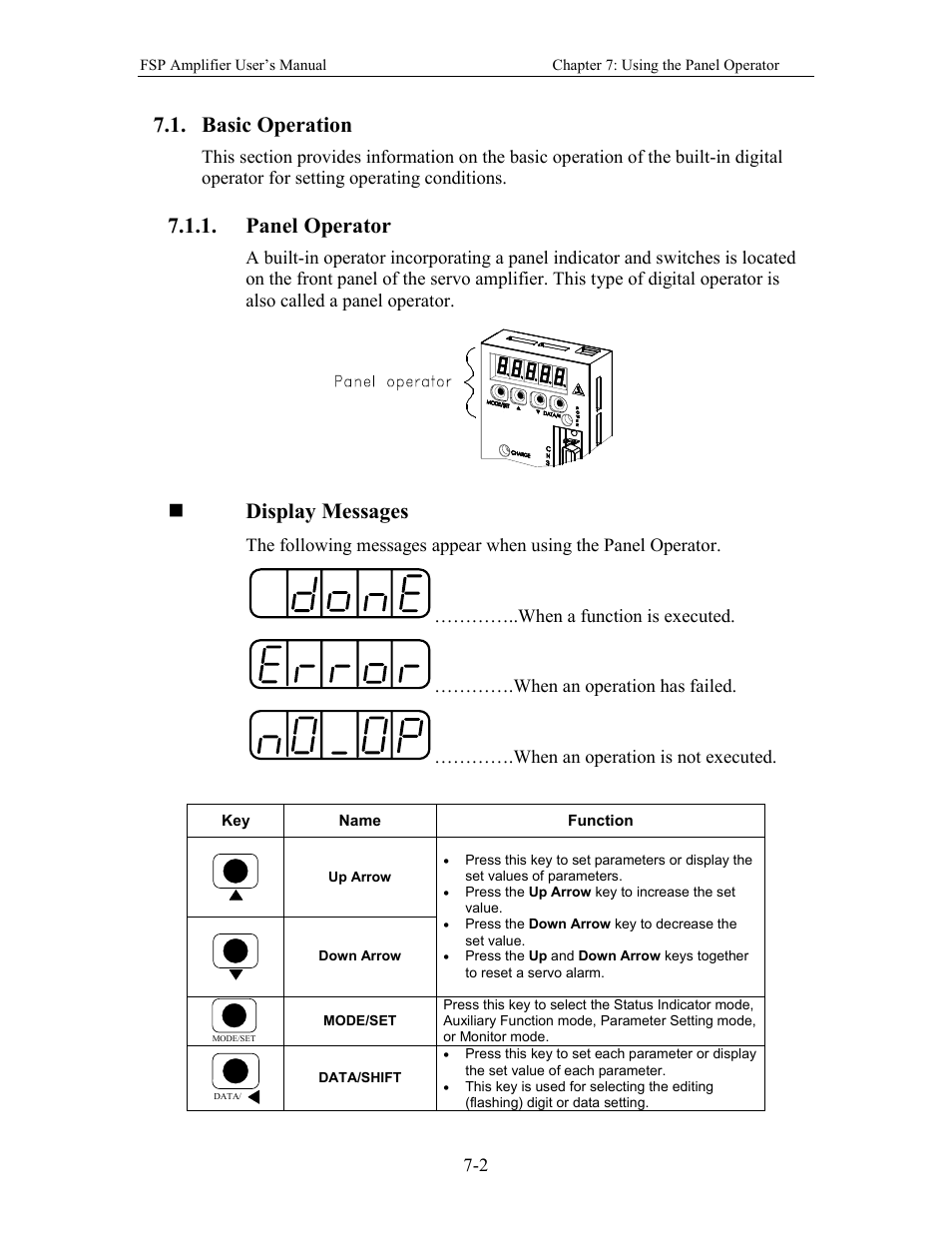 Basic operation, Panel operator, Display messages | Yaskawa FSP Amplifier User Manual | Page 193 / 366