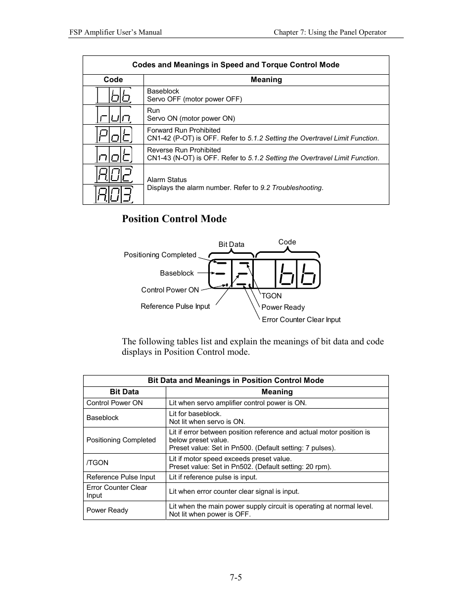 Position control mode | Yaskawa FSP Amplifier User Manual | Page 196 / 366