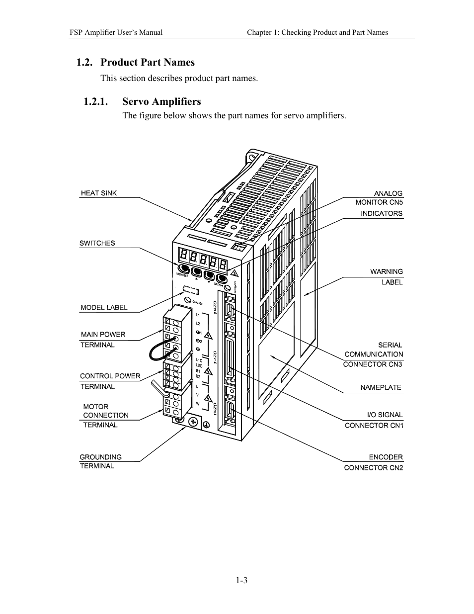 Product part names, Servo amplifiers | Yaskawa FSP Amplifier User Manual | Page 20 / 366
