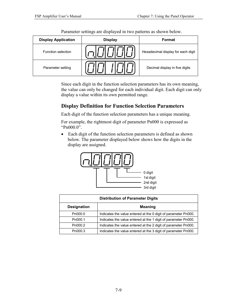 Yaskawa FSP Amplifier User Manual | Page 200 / 366