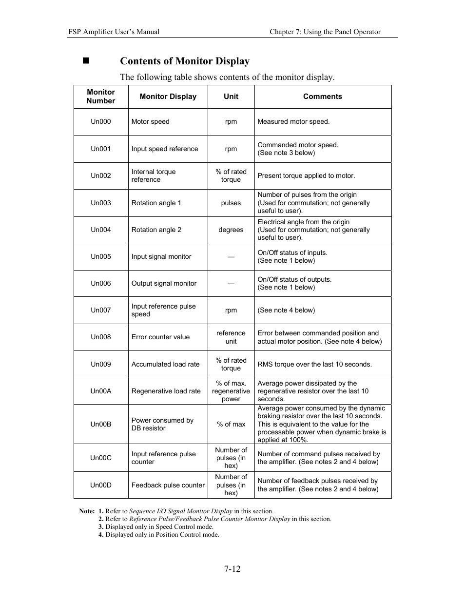 Contents of monitor display | Yaskawa FSP Amplifier User Manual | Page 203 / 366