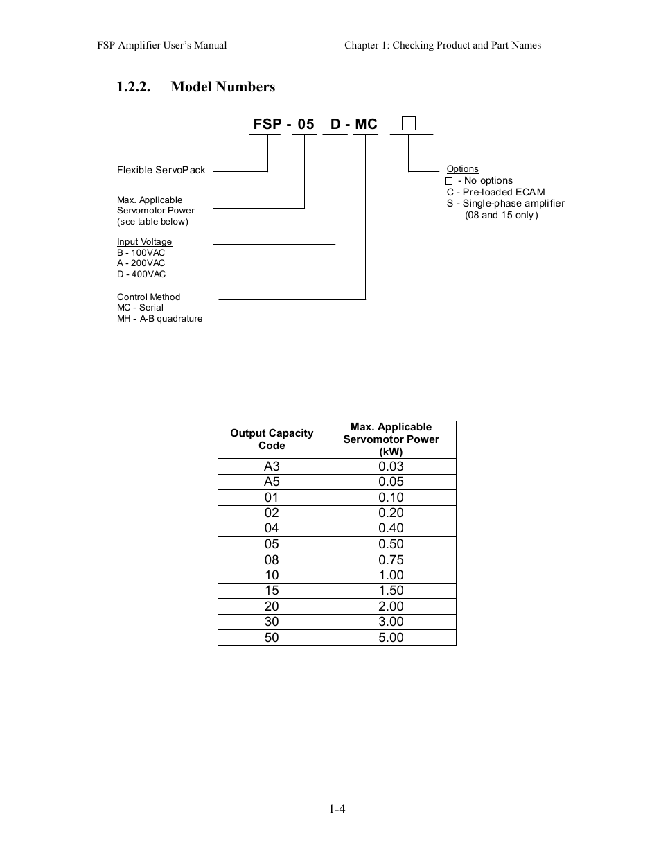 Model numbers, Fsp - 05 d - mc | Yaskawa FSP Amplifier User Manual | Page 21 / 366