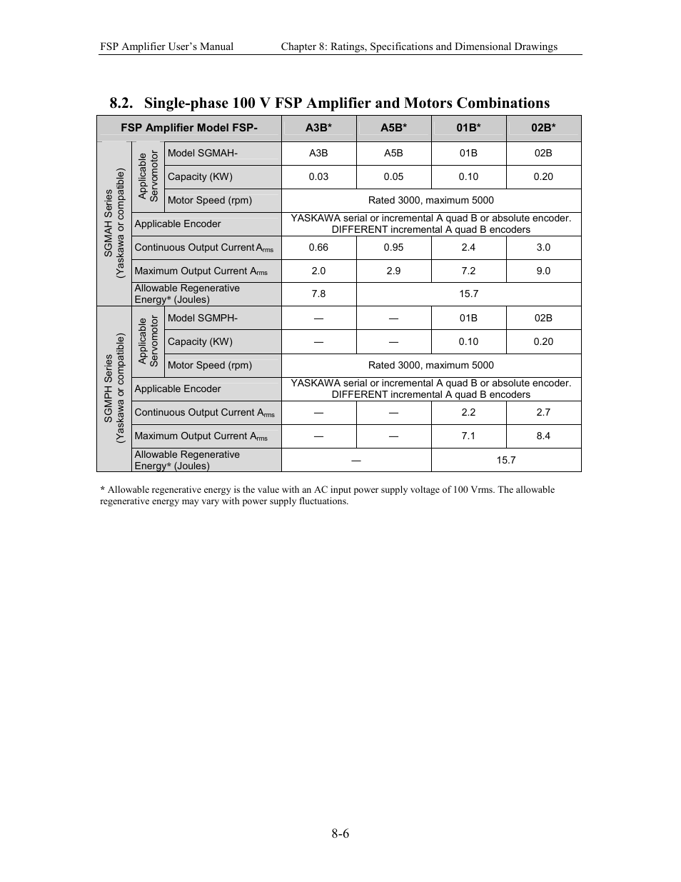 Yaskawa FSP Amplifier User Manual | Page 235 / 366