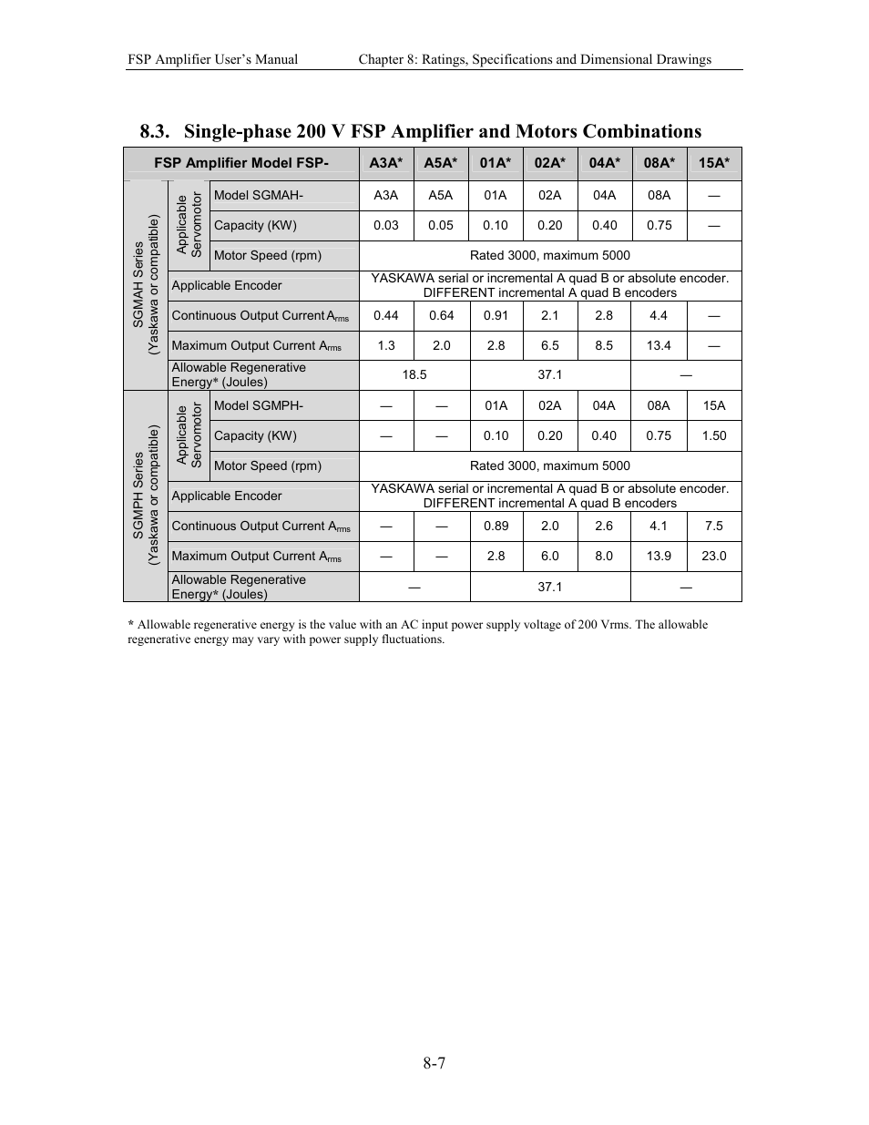 Yaskawa FSP Amplifier User Manual | Page 236 / 366