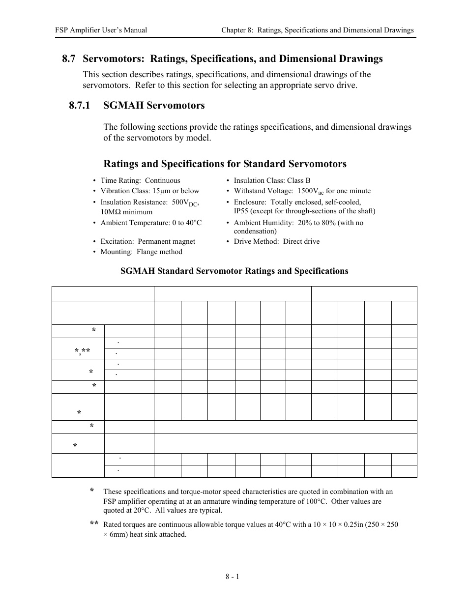 1sgmah servomotors, 1 sgmah servomotors | Yaskawa FSP Amplifier User Manual | Page 245 / 366