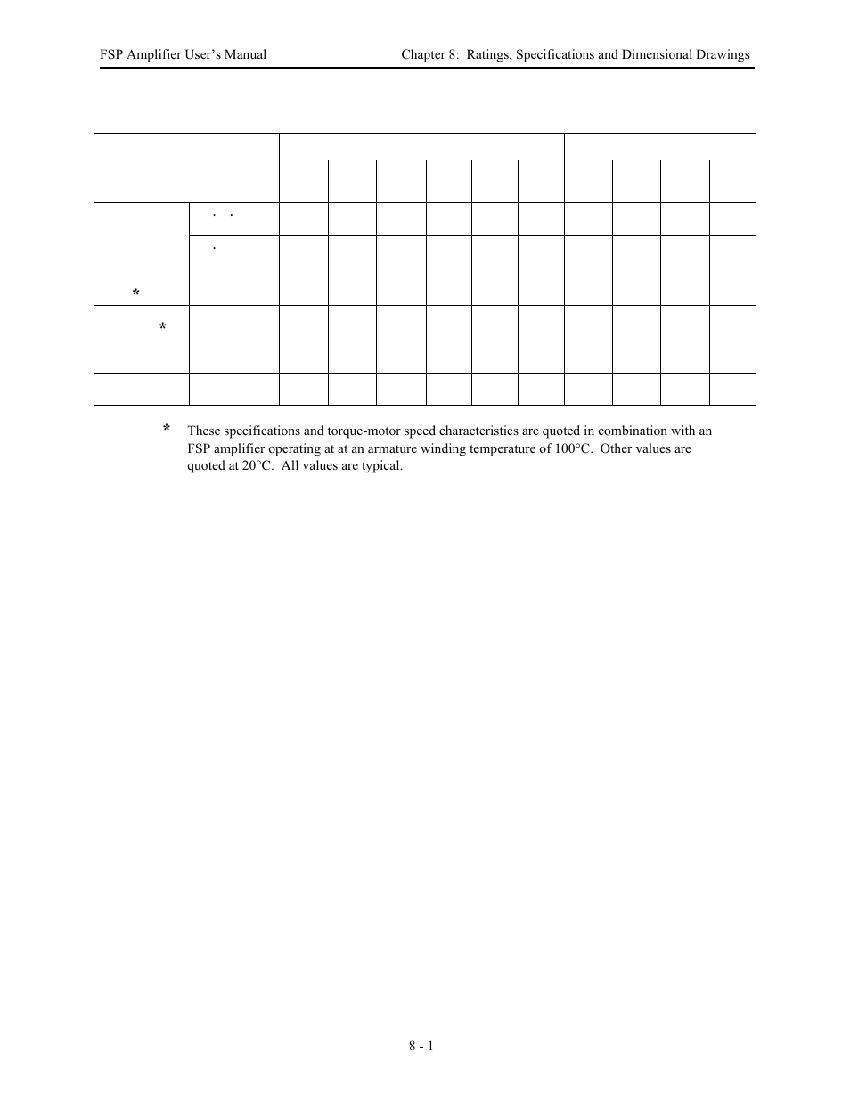 Yaskawa FSP Amplifier User Manual | Page 246 / 366