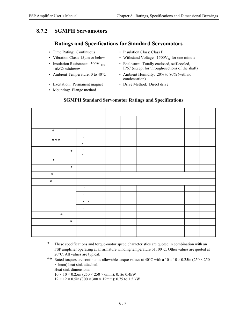 2sgmph servomotors | Yaskawa FSP Amplifier User Manual | Page 250 / 366