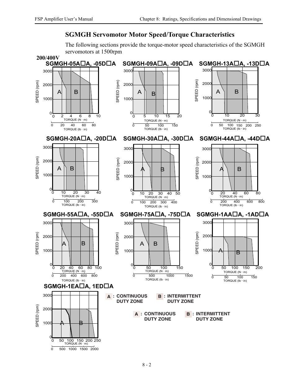 Yaskawa FSP Amplifier User Manual | Page 256 / 366