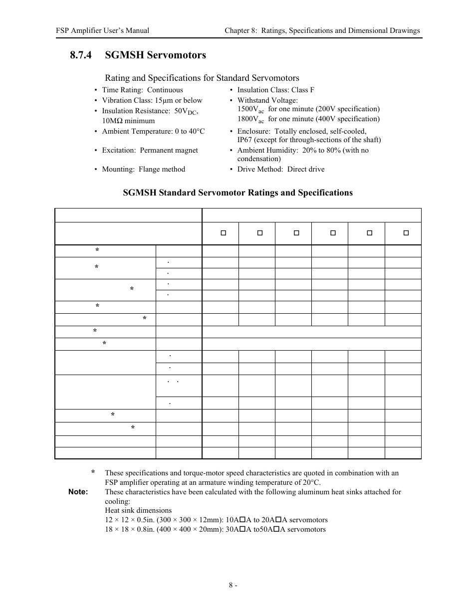 4sgmsh servomotors, 4 sgmsh servomotors, Rating and specifications for standard servomotors | Yaskawa FSP Amplifier User Manual | Page 258 / 366