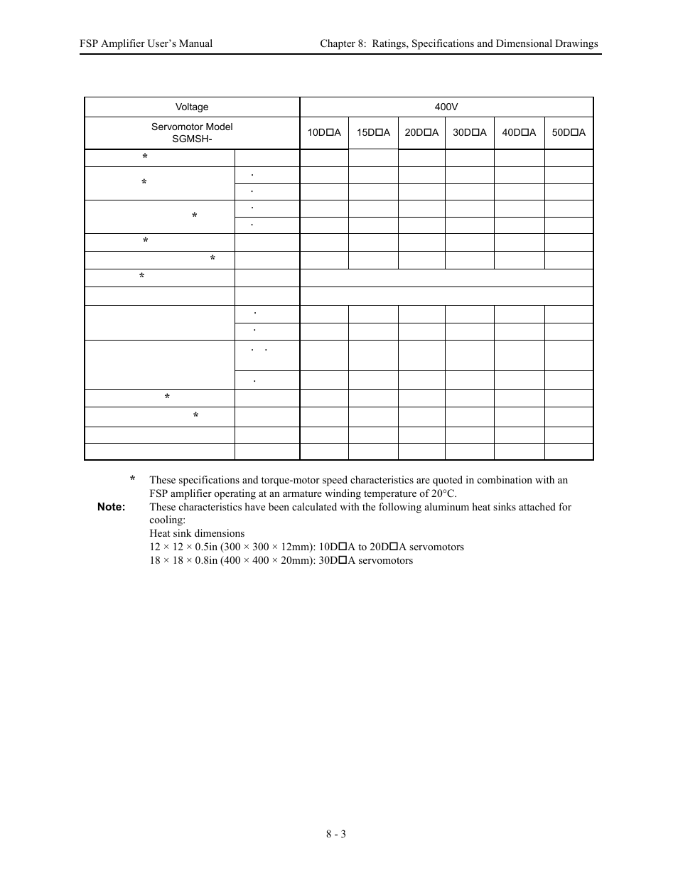 Yaskawa FSP Amplifier User Manual | Page 259 / 366