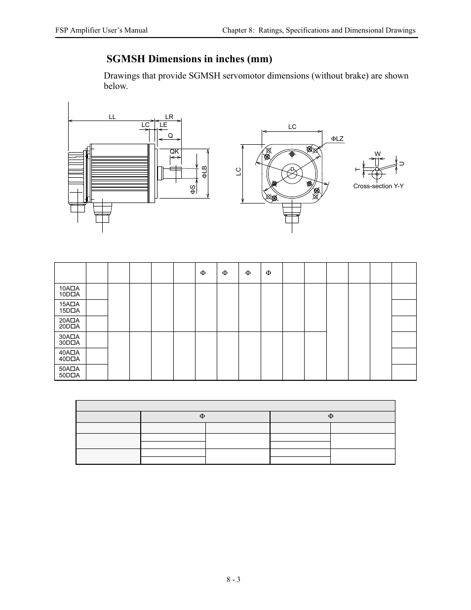 Sgmsh dimensions in inches (mm) | Yaskawa FSP Amplifier User Manual | Page 261 / 366