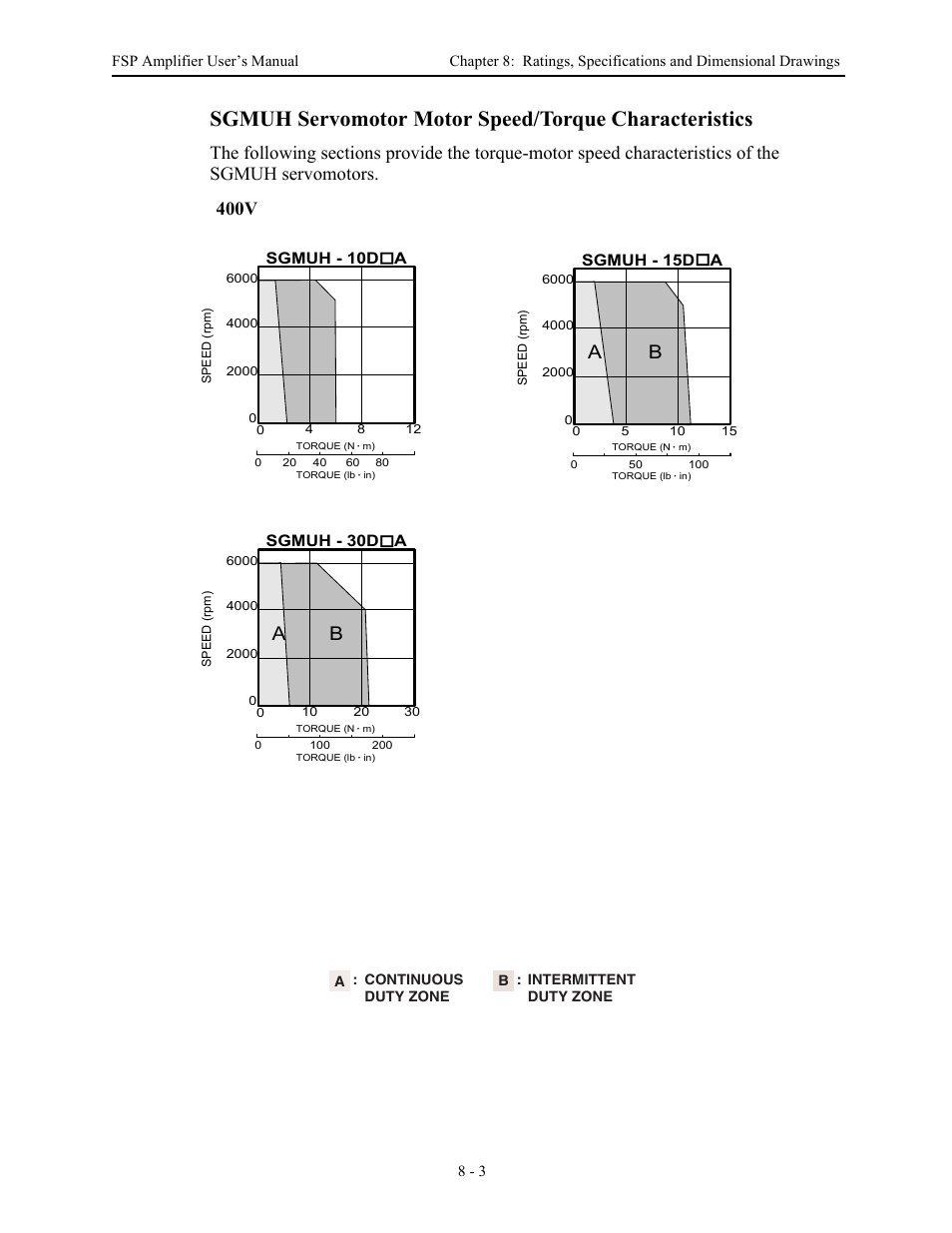 400v | Yaskawa FSP Amplifier User Manual | Page 263 / 366
