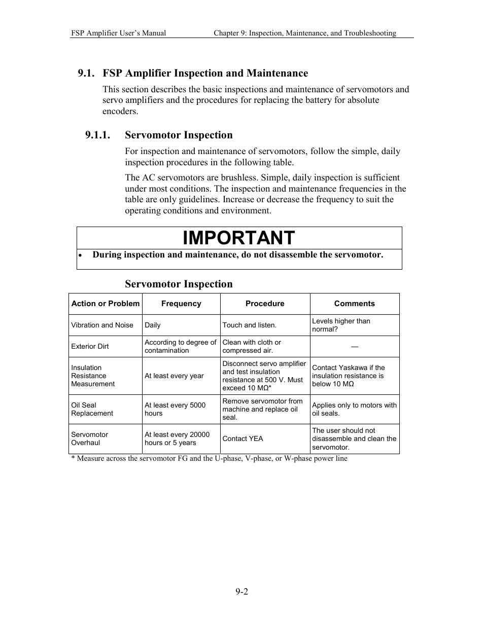 Fsp amplifier inspection and maintenance, Servomotor inspection, Important | Yaskawa FSP Amplifier User Manual | Page 267 / 366