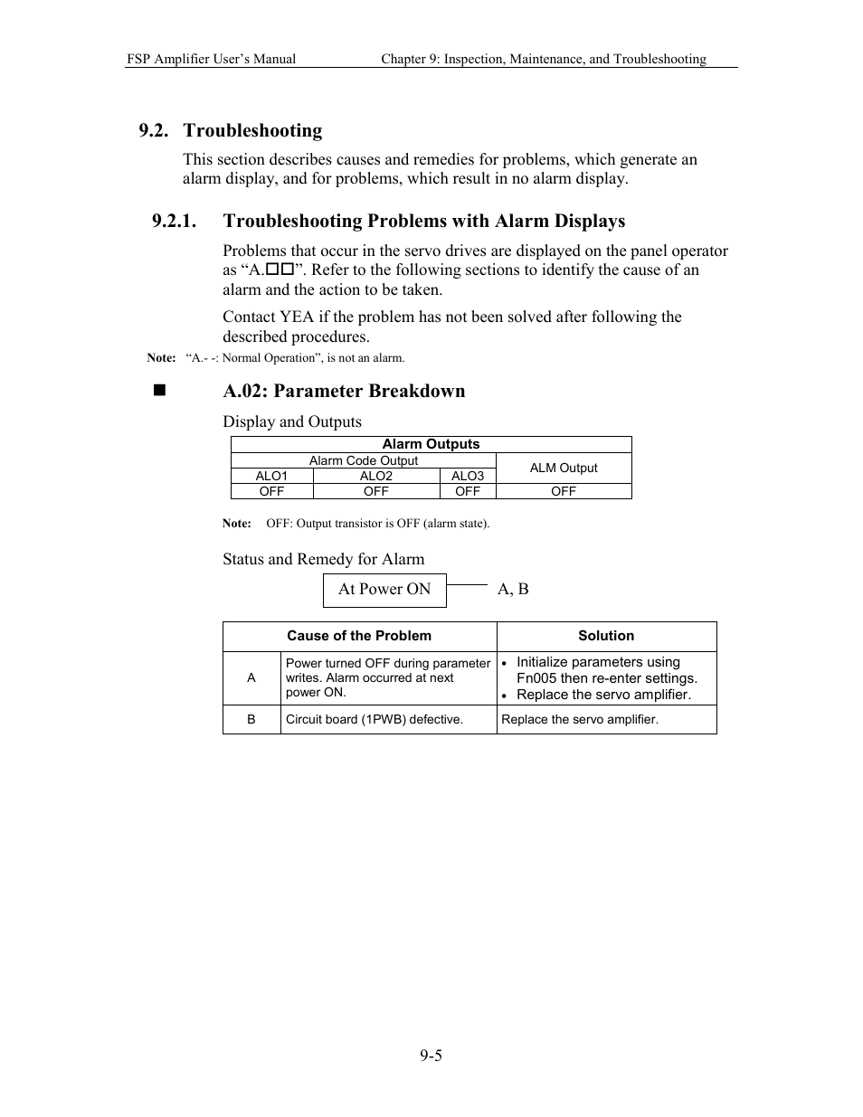 Troubleshooting, Troubleshooting problems with alarm displays, A.02: parameter breakdown | Yaskawa FSP Amplifier User Manual | Page 270 / 366