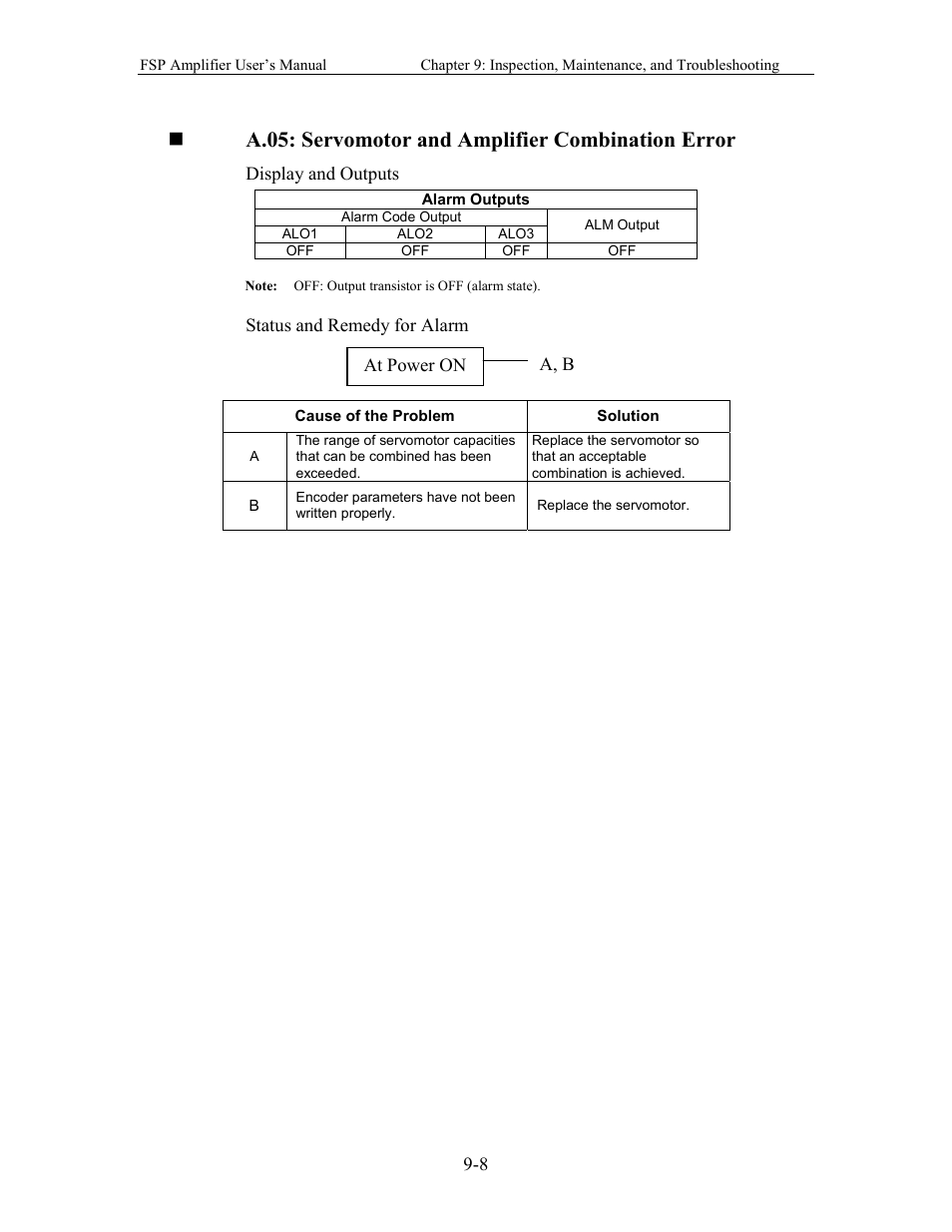 A.05: servomotor and amplifier combination error | Yaskawa FSP Amplifier User Manual | Page 273 / 366